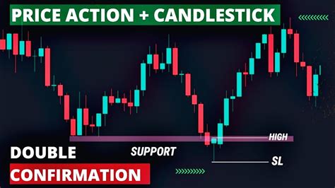 Price Action Candlestick Trading Strategy Price Action