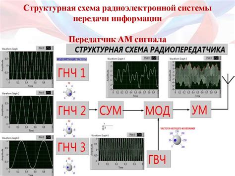 Структурная схема радиоэлектронной системы передачи информации ...