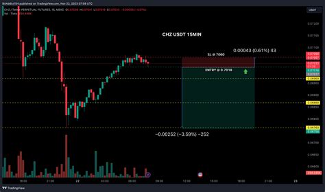 MEXC CHZUSDT P Chart Image By BitAddict TradingView