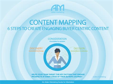 Content Mapping Template Aiden Marketing Nonprofit Digital