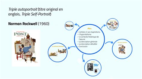 Triple Autoportrait Norman Rockwell By Fita Snoop On Prezi Next