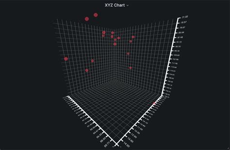 Xyz Chart Plugin For Grafana Grafana Labs