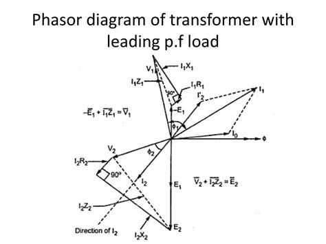 Phasor Diagram Of Single Phase Transformer On Capacitive Loa