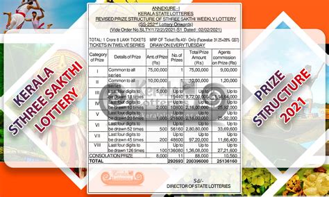 Latest Sthree Sakthi Kerala Lottery Prize Structure 2023 ~ Live