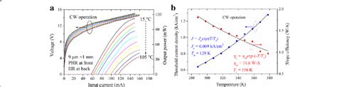 A Cw Piv Characterization Of The Mm Long Phr And Hr Coated Dfb Qcl