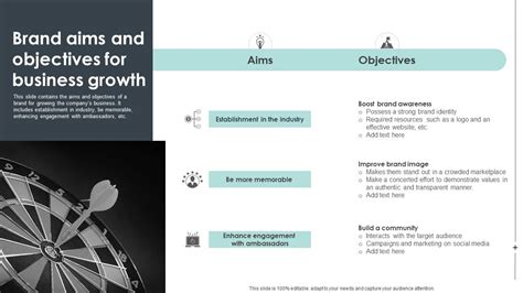 Brand Aims And Objectives For Business Growth PPT Sample