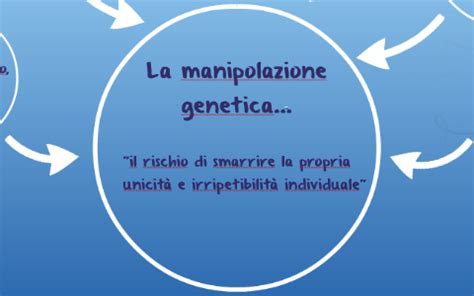 La Manipolazione Genetica By Monica Santoro