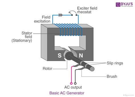 Diagram Of An Ac Generator