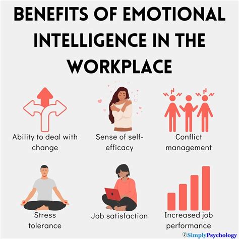 Improve Emotional Intelligence Managing Your Emotions At Work