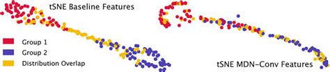 TSNE Of Features Extracted From Baseline And MDN Conv On The Synthetic