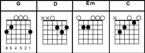 Single Ladies Guitar Chords