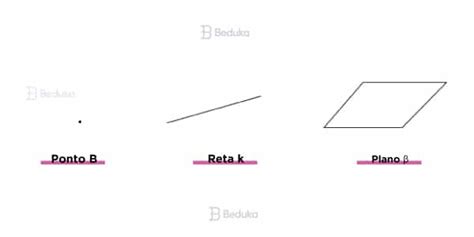 O Que É Um Ponto Na Geometria - Exemplo Da Vida Real De Um Ponto Na Geometria