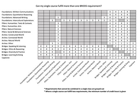 BRICKS Course Information | Ohio University