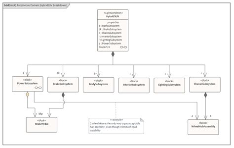 Block Definition Diagram Enterprise Architect User Guide