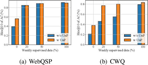 Figure From Subgraph Retrieval Enhanced Model For Multi Hop Knowledge