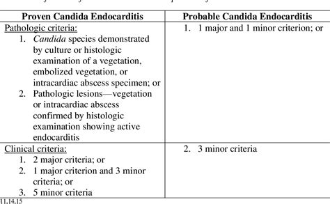 Table From Liposomal Amphotericin B And Flucytosine Versus Micafungin