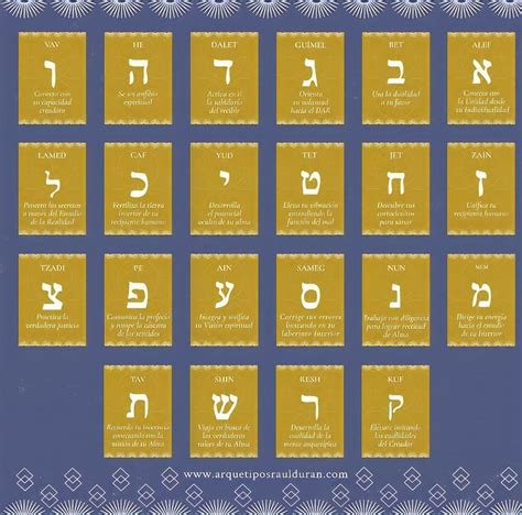 Pin De Melchizedek Halleluyah En Kabbalah Gematria Hebrea