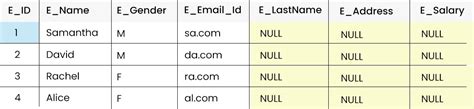 How To Add A New Column To A Table In Sql