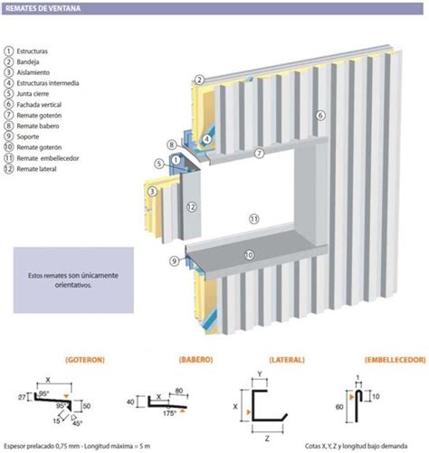 REMATES PARA PANEL DE SANDWICH FACHADA CON CARPINTERIA