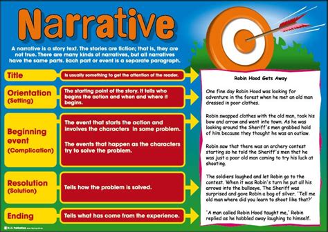 Narrative writing - Writing styles