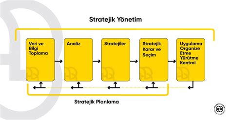 Strateji Nedir Haldun Yıldız