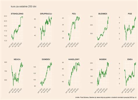 Mapa Gpw Tauron Jsw Cognor Medicalgorithmics I Asbis W Centrum