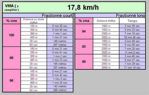 Plan d entraînement 10 km pour Débutant en Course à Pied Course à