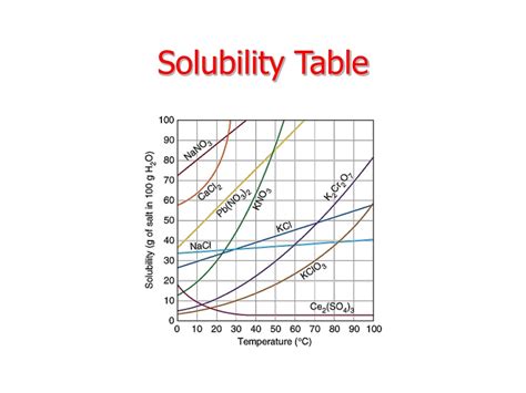 Ppt Chapter 13 Solutions Powerpoint Presentation Free Download Id