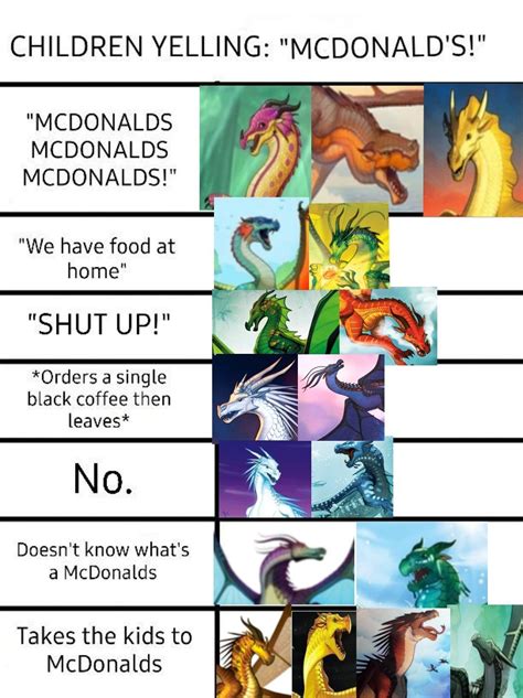 How Wof Characters Respond To Children Yelling Mcdonalds Wings Of