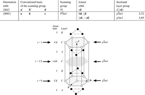 International Tables For Crystallography Topics On Space Groups Treated In Volumes A1 And E Of