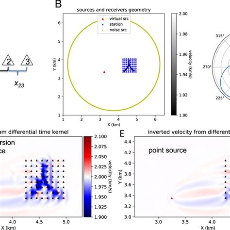 Ambient Noise Differential Adjoint Tomography A Differential Time Download Scientific Diagram