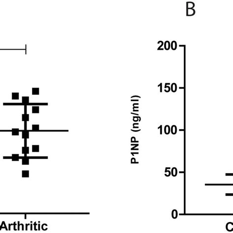 Bone Turnover Markers Quantification In Control N 9 And Arthritic Download Scientific