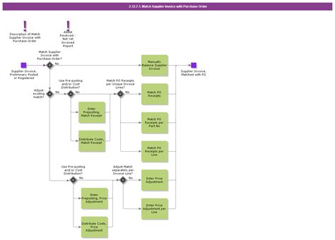 Match Supplier Invoice With Purchase Order