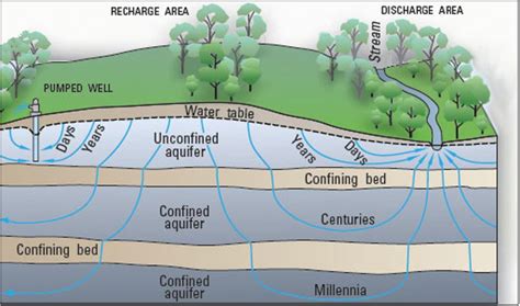 12 1 Front Matter Geosciences Libretexts