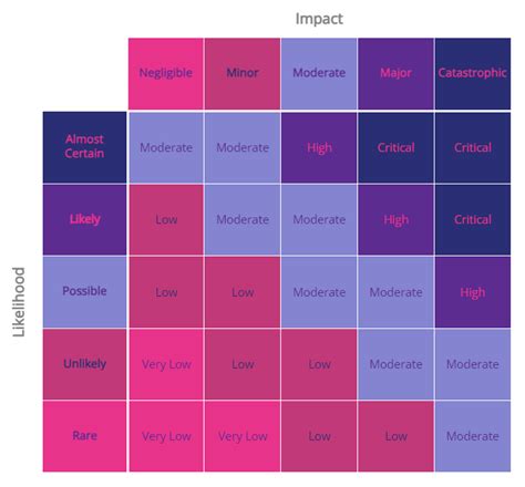 Risk Matrix Themes - RISKGRID