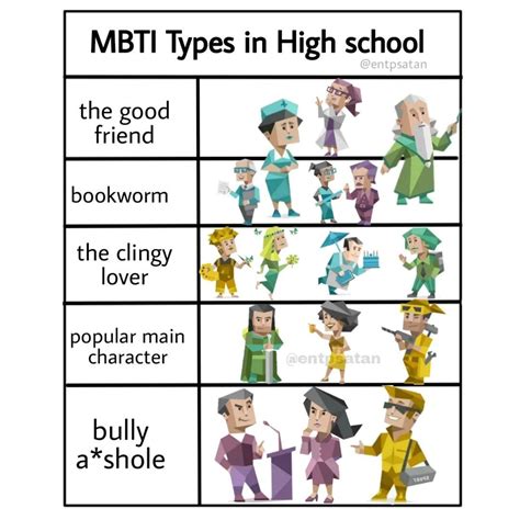 Istp Personality Myers Briggs Personality Types Myers Briggs