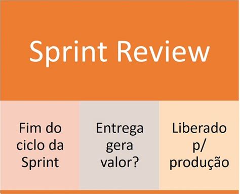 Cerim Nias Do Scrum Um Guia Completo Para Implementar Efici Ncia