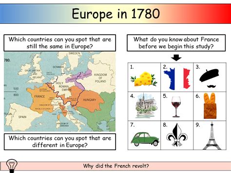 French Revolution Introduction Teaching Resources