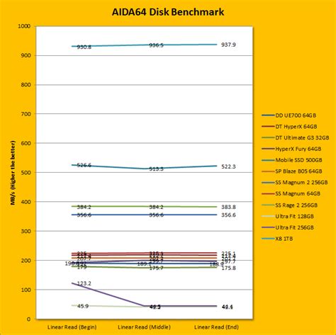 Crucial X8 1TB Review (Page 3 of 8) | APH Networks