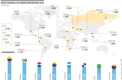 Colombia Est En El Segundo Lugar Dentro De Los Pa Ses Con Mayores