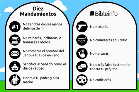 Los Diez Mandamientos En 2020 Los Diez Mandamientos Lecciones Nbkomputer