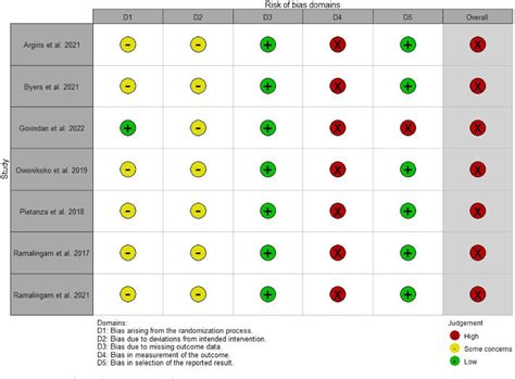 Figure From Efficacy And Safety Of Veliparib Plus Chemotherapy For