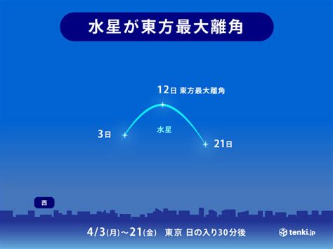 12日 水星が東方最大離角 来週にかけて観察可能 日の入り後の西の空を見よう 2023年4月12日 エキサイトニュース