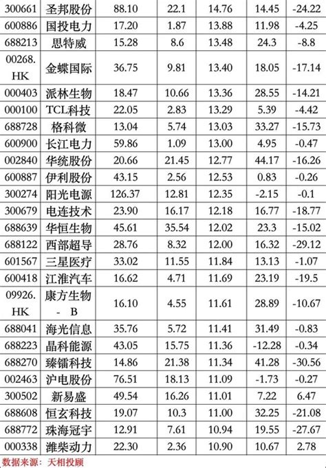 最新！公募基金重仓股出炉 贵州茅台稳坐头号重仓股“宝座”名单新浪财经新浪网