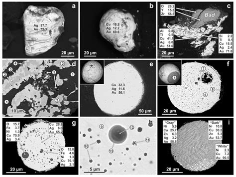 Geosciences Special Issue Ancient And Modern Subduction Zones