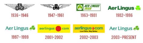 Aer Lingus Unveils Updated Logo and Livery