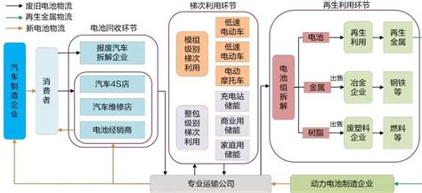 2023年动力电池回收行业研究报告 21经济网