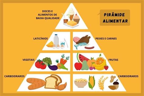 O Que Podemos Encontrar No Meio Da Pirâmide Alimentar