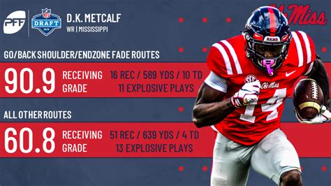 2019 NFL Draft Profile: WR D.K. Metcalf, Ole Miss