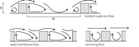 Urban Climate Design Knowledge Base